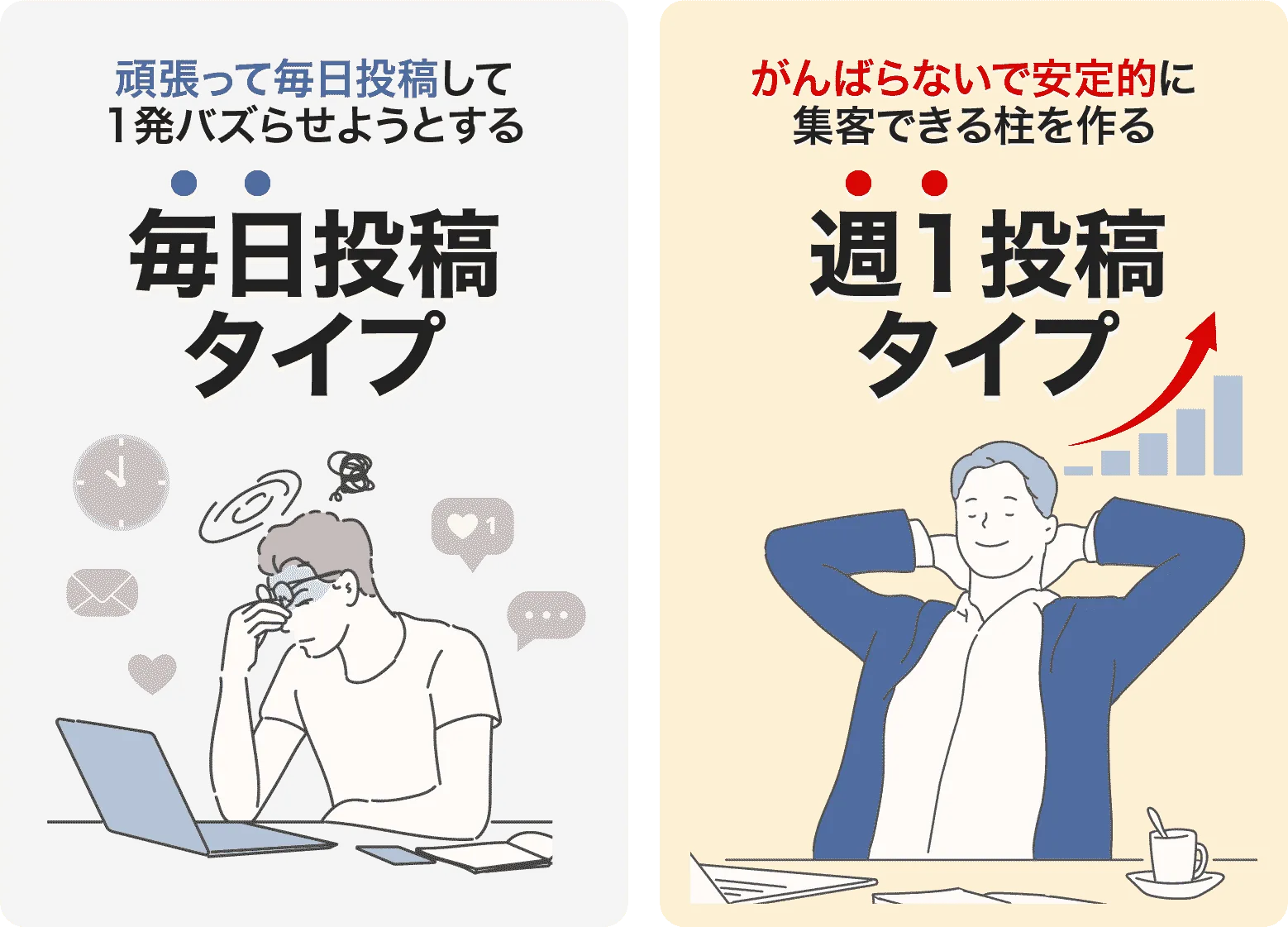 がんばらないで安定的に1発バズらせようとする集客できる柱を作る