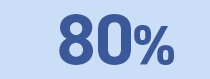80%